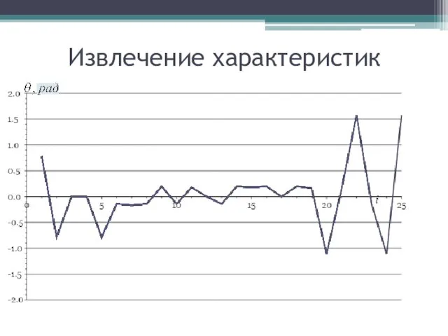 Извлечение характеристик