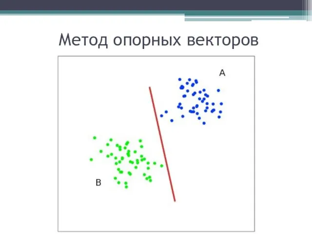 Метод опорных векторов