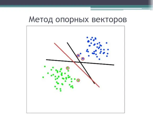 Метод опорных векторов