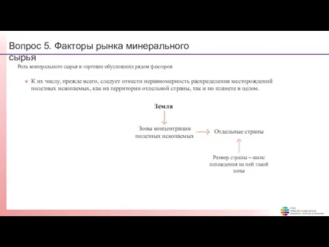 Вопрос 5. Факторы рынка минерального сырья Роль минерального сырья в торговле