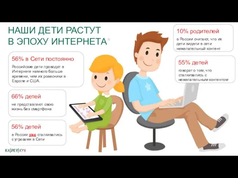 НАШИ ДЕТИ РАСТУТ В ЭПОХУ ИНТЕРНЕТА* 56% детей в России уже