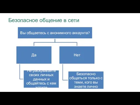 Безопасное общение в сети