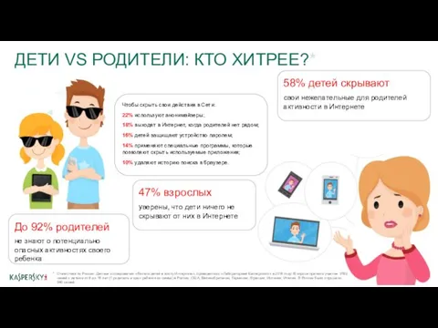 ДЕТИ VS РОДИТЕЛИ: КТО ХИТРЕЕ?* * Статистика по России. Данные исследования