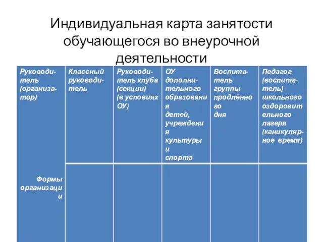 Индивидуальная карта занятости обучающегося во внеурочной деятельности