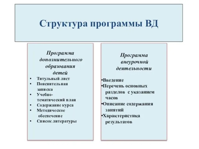 Программа дополнительного образования детей Титульный лист Пояснительная записка Учебно- тематический план