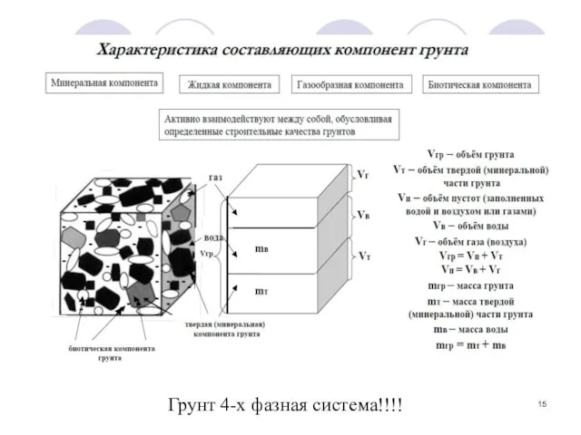 Грунт 4-х фазная система!!!!