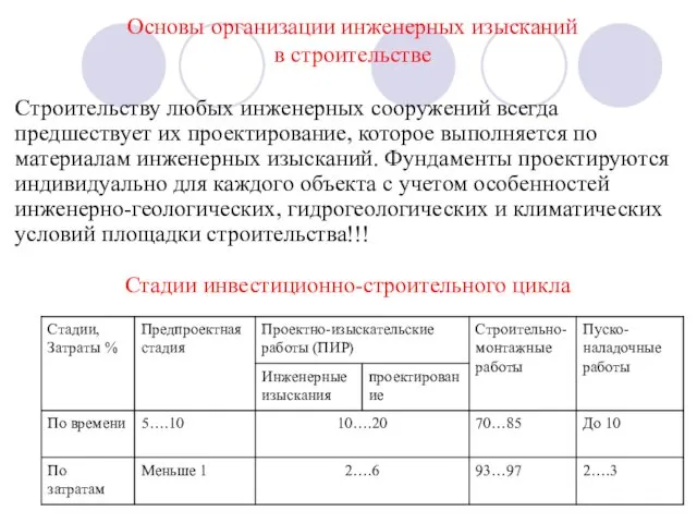 Основы организации инженерных изысканий в строительстве Строительству любых инженерных сооружений всегда