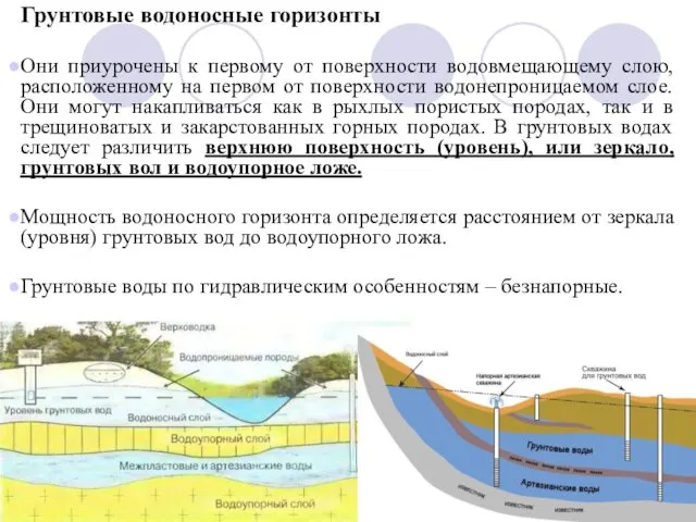 Грунтовые водоносные горизонты Они приурочены к первому от поверхности водовмещающему слою,