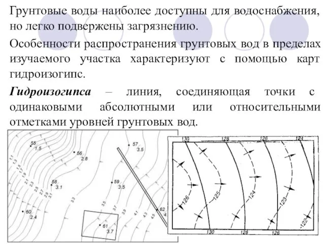 Грунтовые воды наиболее доступны для водоснабжения, но легко подвержены загрязнению. Особенности