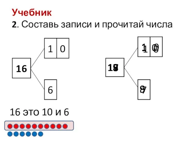 Учебник 2. Составь записи и прочитай числа 16 1 0 6