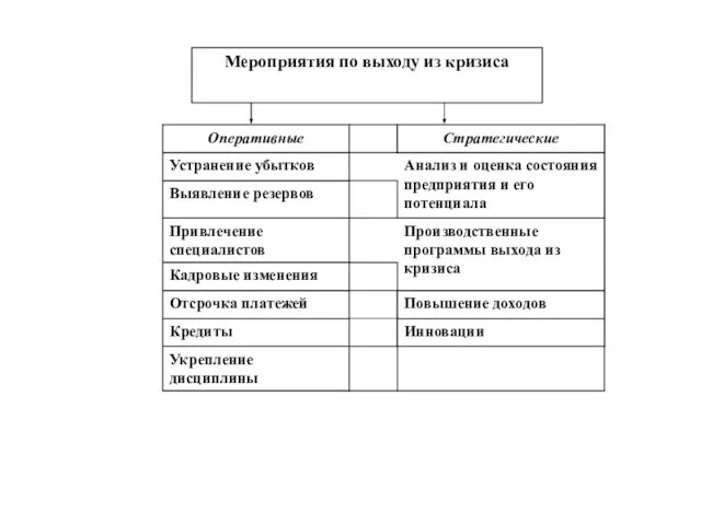 Мероприятия по выходу из кризиса