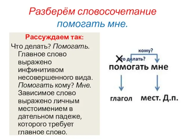 Разберём словосочетание помогать мне. Рассуждаем так: Что делать? Помогать. Главное слово