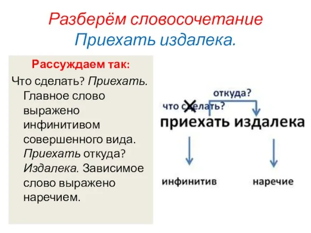 Разберём словосочетание Приехать издалека. Рассуждаем так: Что сделать? Приехать. Главное слово