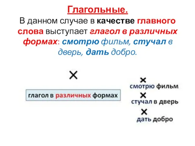 Глагольные. В данном случае в качестве главного слова выступает глагол в