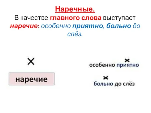 Наречные. В качестве главного слова выступает наречие: особенно приятно, больно до слёз.