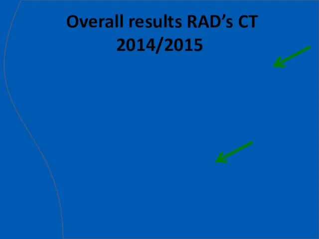 Overall results RAD’s CT 2014/2015