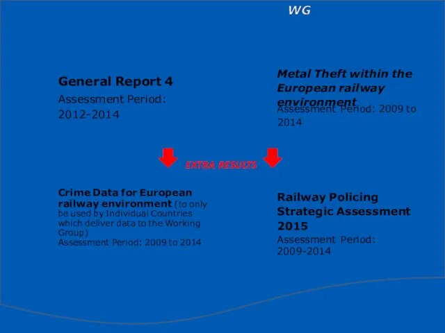 General Report 4 Assessment Period: 2012-2014 Railway Policing Strategic Assessment 2015