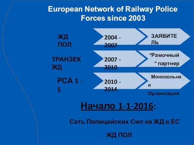 European Network of Railway Police Forces since 2003 2004 - 2007
