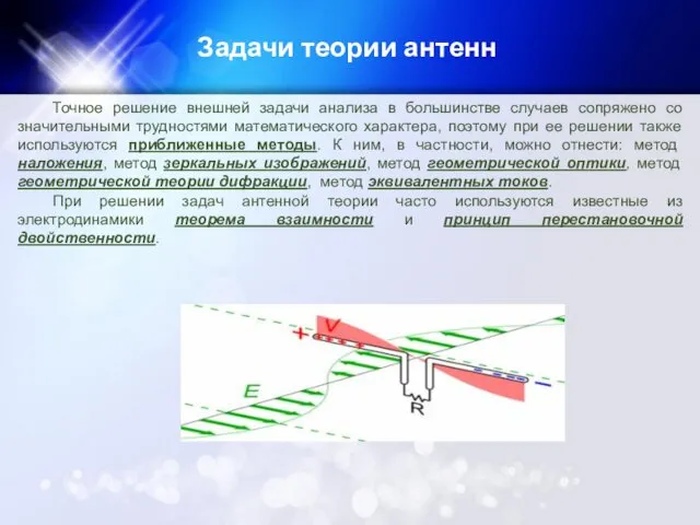 Задачи теории антенн Точное решение внешней задачи анализа в большинстве случаев