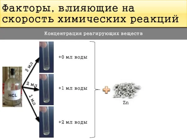 Факторы, влияющие на скорость химических реакций Концентрация реагирующих веществ 3 мл