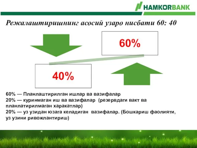 60% — Планлаштирилган ишлар ва вазифалар 20% — куринмаган иш ва