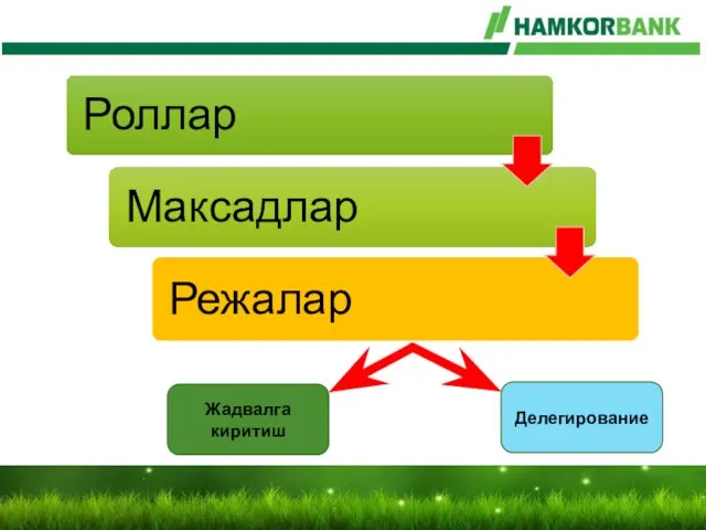 Жадвалга киритиш Делегирование