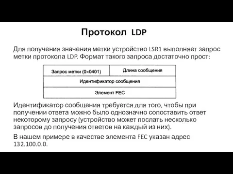 Протокол LDP Для получения значения метки устройство LSR1 выполняет запрос метки