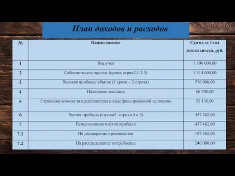 План доходов и расходов