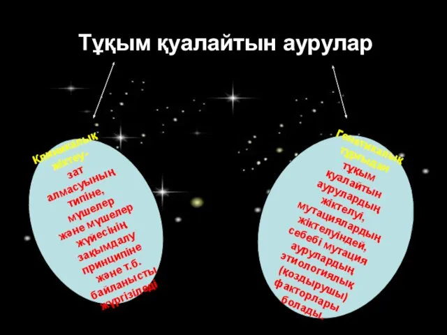 Тұқым қуалайтын аурулар Клиникалық жіктеу- зат алмасуының типіне, мүшелер және мүшелер