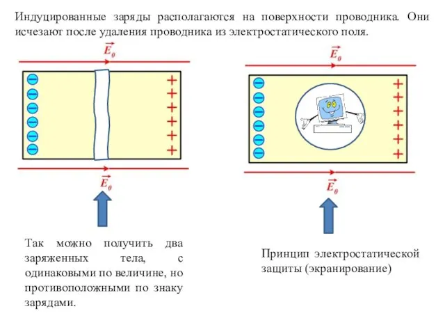 Индуцированные заряды располагаются на поверхности проводника. Они исчезают после удаления проводника