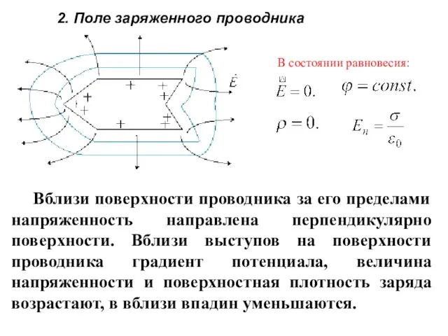 2. Поле заряженного проводника Вблизи поверхности проводника за его пределами напряженность