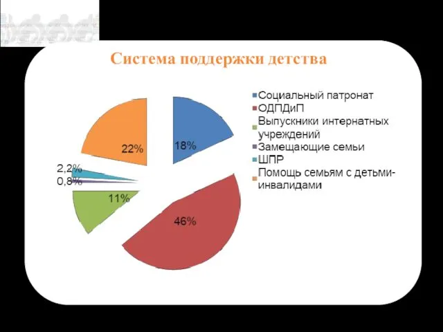 Система поддержки детства