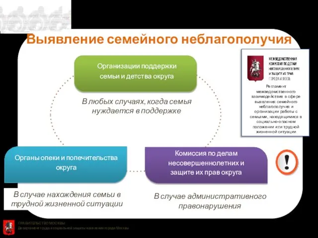 Выявление семейного неблагополучия ПРАВИТЕЛЬСТВО МОСКВЫ Департамент труда и социальной защиты населения