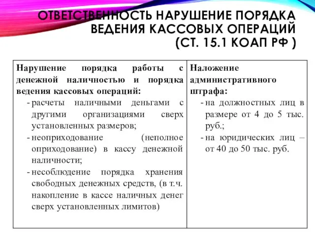 ОТВЕТСТВЕННОСТЬ НАРУШЕНИЕ ПОРЯДКА ВЕДЕНИЯ КАССОВЫХ ОПЕРАЦИЙ (СТ. 15.1 КОАП РФ )