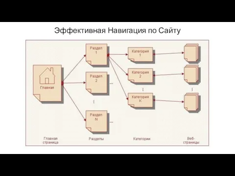 Эффективная Навигация по Сайту