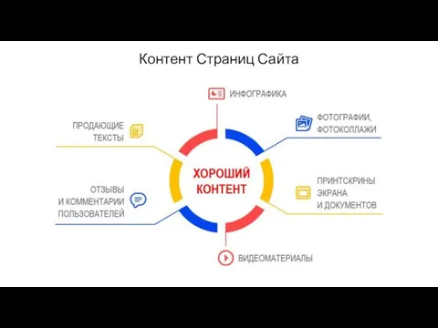 Контент Страниц Сайта