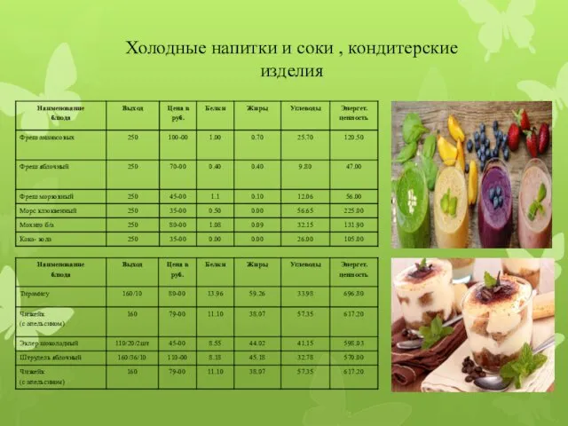 Холодные напитки и соки , кондитерские изделия