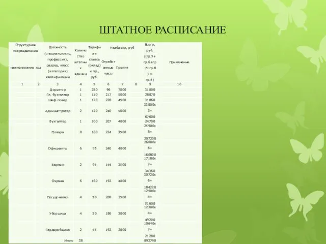 ШТАТНОЕ РАСПИСАНИЕ