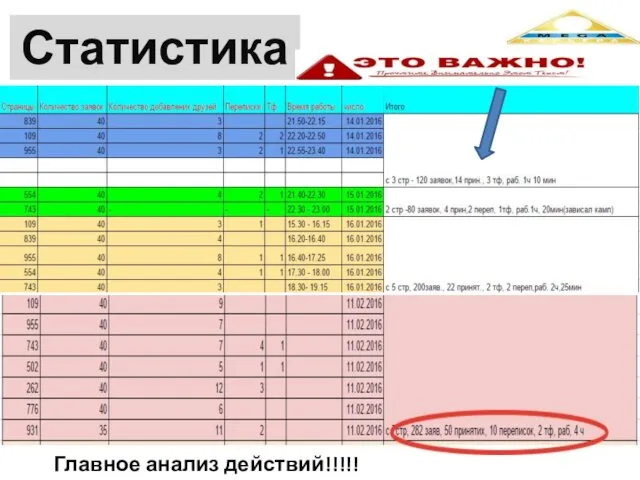 Статистика Главное анализ действий!!!!!