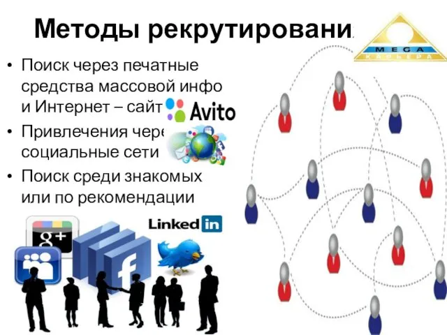 Методы рекрутирования Поиск через печатные средства массовой инфо и Интернет –