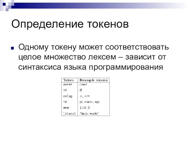 Определение токенов Одному токену может соответствовать целое множество лексем – зависит от синтаксиса языка программирования