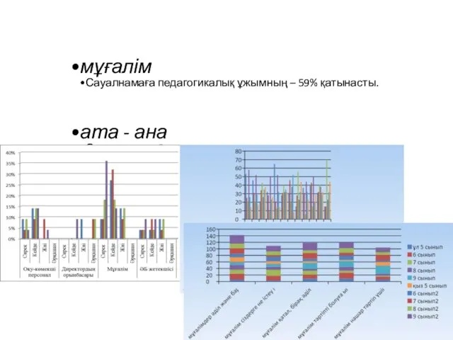 мұғалім Сауалнамаға педагогикалық ұжымның – 59% қатынасты. ата - ана Сауалнамаға