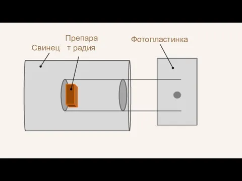 Свинец Препарат радия Фотопластинка