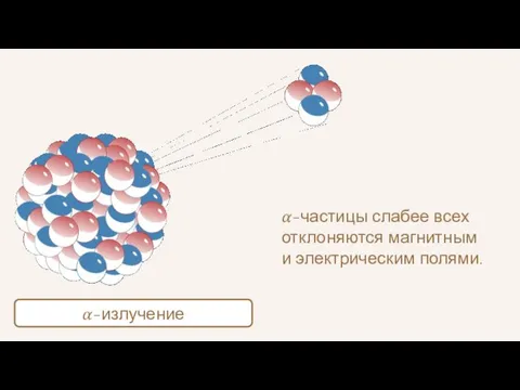 ?-излучение ?-частицы слабее всех отклоняются магнитным и электрическим полями.