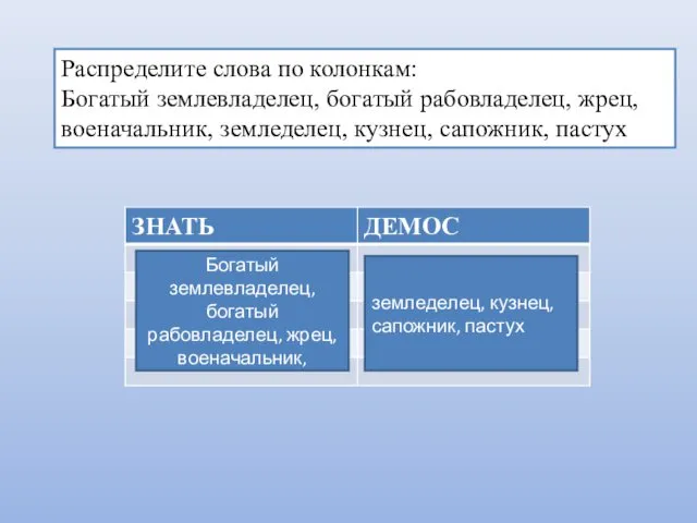 Распределите слова по колонкам: Богатый землевладелец, богатый рабовладелец, жрец, военачальник, земледелец,