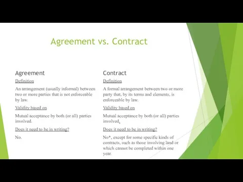 Agreement vs. Contract Agreement Definition An arrangement (usually informal) between two