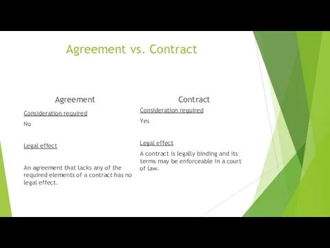 Agreement vs. Contract Agreement Consideration required No Legal effect An agreement