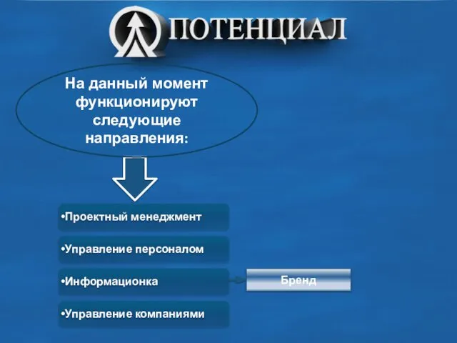 На данный момент функционируют следующие направления: Проектный менеджмент Управление персоналом Информационка Управление компаниями Бренд