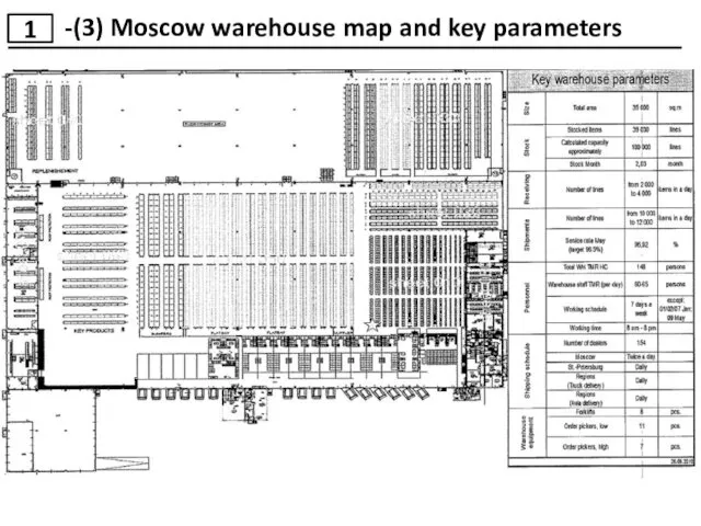 1 -(3) Moscow warehouse map and key parameters