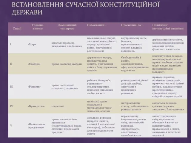 Етнічний анклав Головними причинами появи на земній кулі етнічних анклавів є: